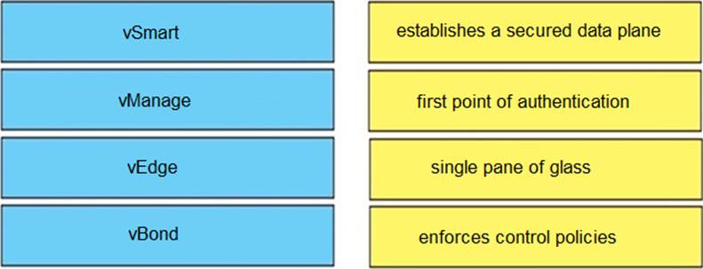 300-415 Practice Test
